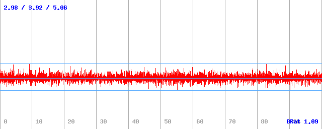 Bitrate (min / avg / max)