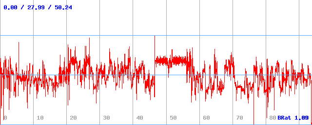 Bitrate (min / avg / max) Bitrate (min / avg / max)
