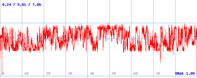 Bitrate (min / avg / max) Bitrate (min / avg / max)