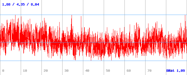 Bitrate (min / avg / max)