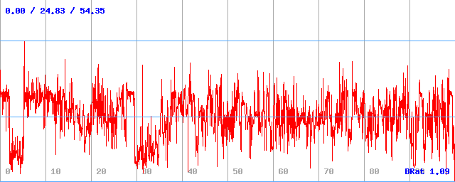 Bitrate (min / avg / max) Bitrate (min / avg / max)
