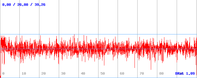 Bitrate (min / avg / max) Bitrate (min / avg / max)