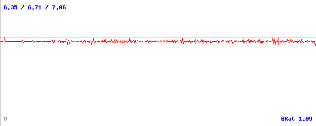 Bitrate (min / avg / max) Bitrate (min / avg / max)