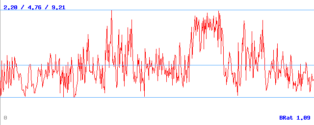 Bitrate (min / avg / max) Bitrate (min / avg / max)