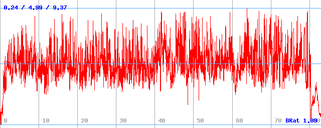 Bitrate (min / avg / max) Bitrate (min / avg / max)