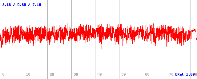 Bitrate (min / avg / max) Bitrate (min / avg / max)