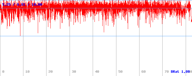 Bitrate (min / avg / max) Bitrate (min / avg / max)