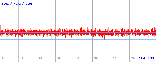 Bitrate (min / avg / max) Bitrate (min / avg / max)