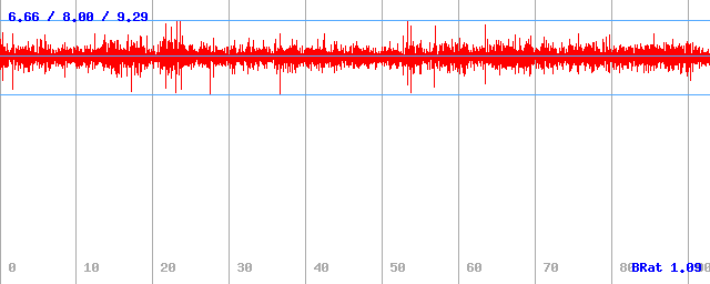 Bitrate (min / avg / max) Bitrate (min / avg / max)