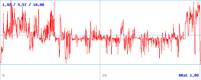 Bitrate (min / avg / max) Bitrate (min / avg / max)