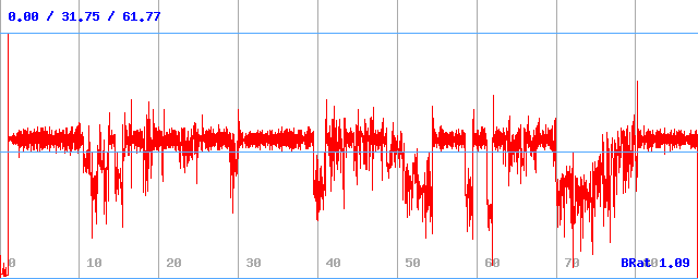 Bitrate (min / avg / max) Bitrate (min / avg / max)