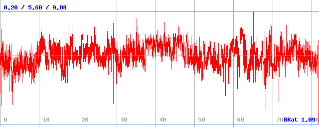 Bitrate (min / avg / max) Bitrate (min / avg / max)