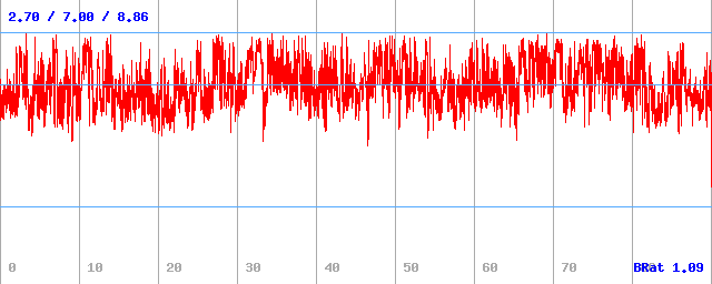 Bitrate (min / avg / max) Bitrate (min / avg / max)