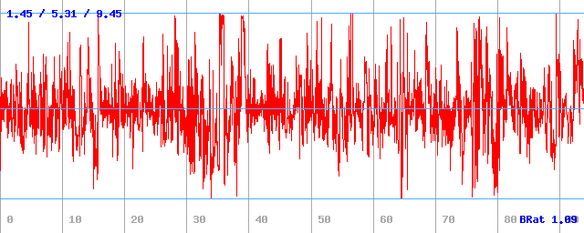Bitrate (min / avg / max) Bitrate (min / avg / max)