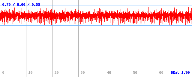 Bitrate (min / avg / max) Bitrate (min / avg / max)