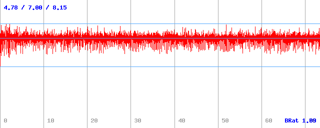 Bitrate (min / avg / max) Bitrate (min / avg / max)