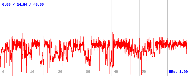 Bitrate (min / avg / max) Bitrate (min / avg / max)