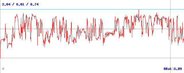 Bitrate (min / avg / max) Bitrate (min / avg / max)
