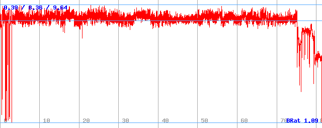 Bitrate (min / avg / max)
