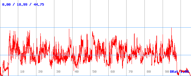 Bitrate (min / avg / max) Bitrate (min / avg / max)