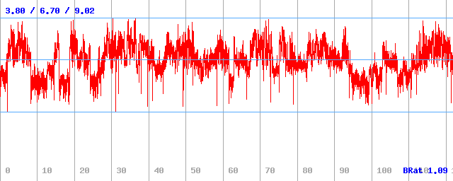 Bitrate (min / avg / max) Bitrate (min / avg / max)