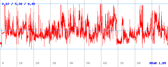 Bitrate (min / avg / max) Bitrate (min / avg / max)