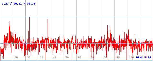 Bitrate (min / avg / max)