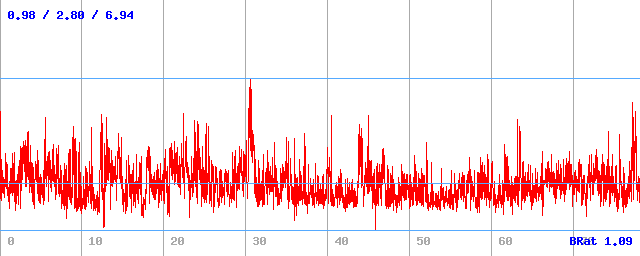 Bitrate (min / avg / max) Bitrate (min / avg / max)