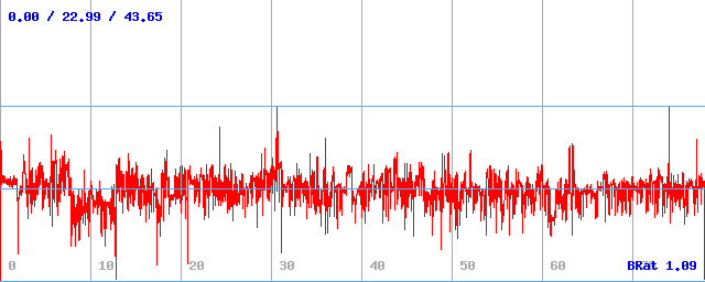 Bitrate (min / avg / max) Bitrate (min / avg / max)