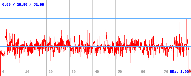 Bitrate (min / avg / max) Bitrate (min / avg / max)