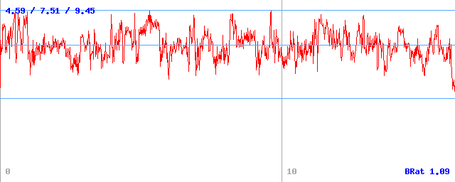 Bitrate (min / avg / max)