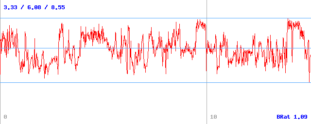 Bitrate (min / avg / max)