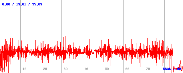 Bitrate (min / avg / max) Bitrate (min / avg / max)