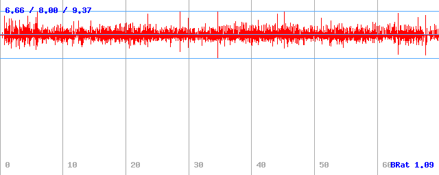 Bitrate (min / avg / max) Bitrate (min / avg / max)